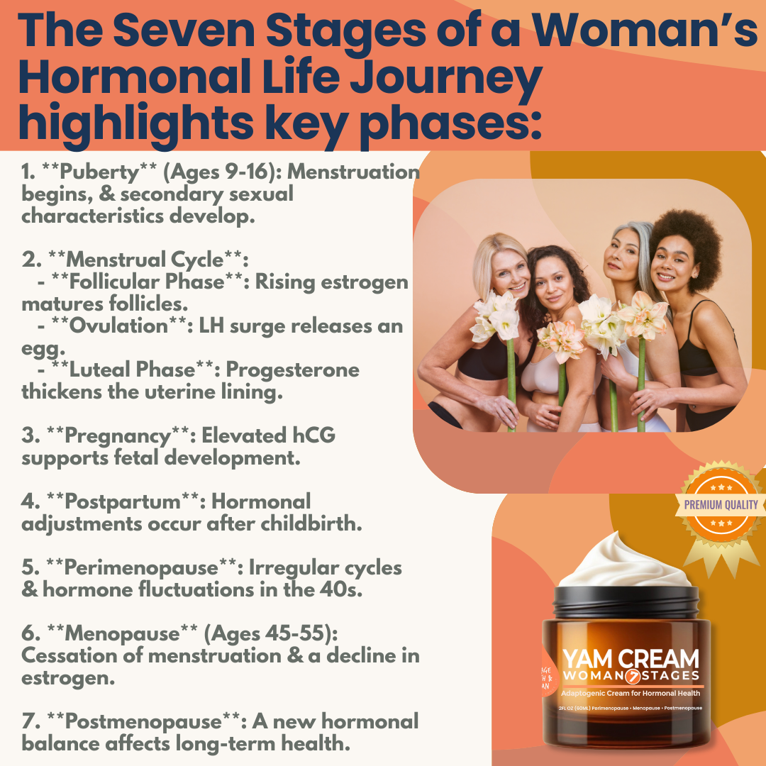 Wild Yam Cream for All Women's | Menopause & PMS Support - Estrogen & Progesterone Free | Proudly HandCrafted & Made in USA Adaptogens- No Harmful Ingredients - Woman 7 Stages 2 oz-